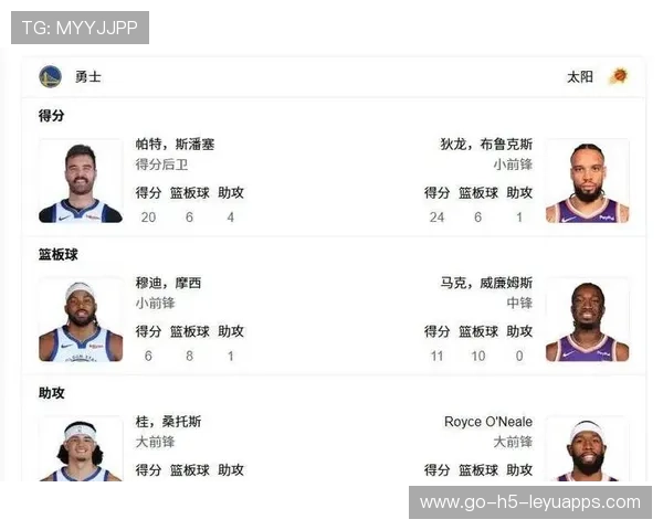 NBA球队战术变化（434 ）