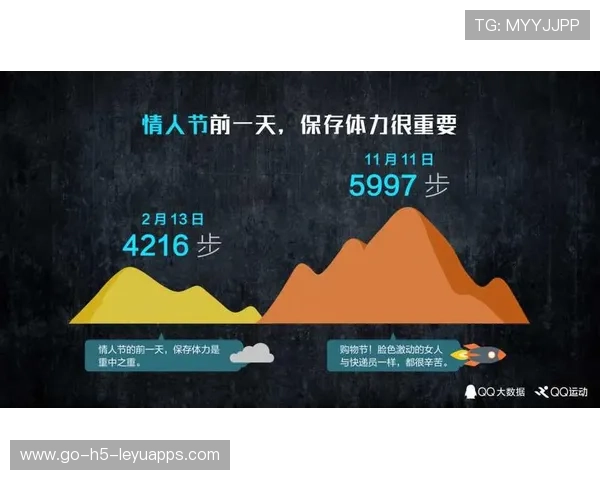 体育大数据：2026 年国人平均每日有效运动步数首次突破 8500 步大关。